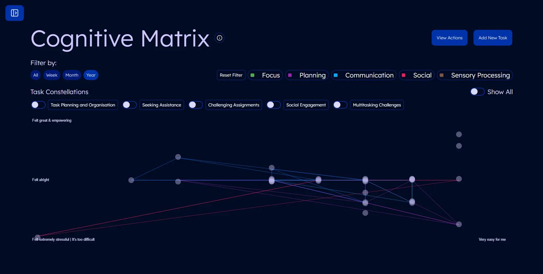 Cognitive Matrix showcase